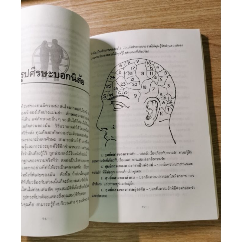 ดูดวง ดูฤกษ์ ดูโฉลกค้นหาโชคลาภของคุณ รูปที่ 4