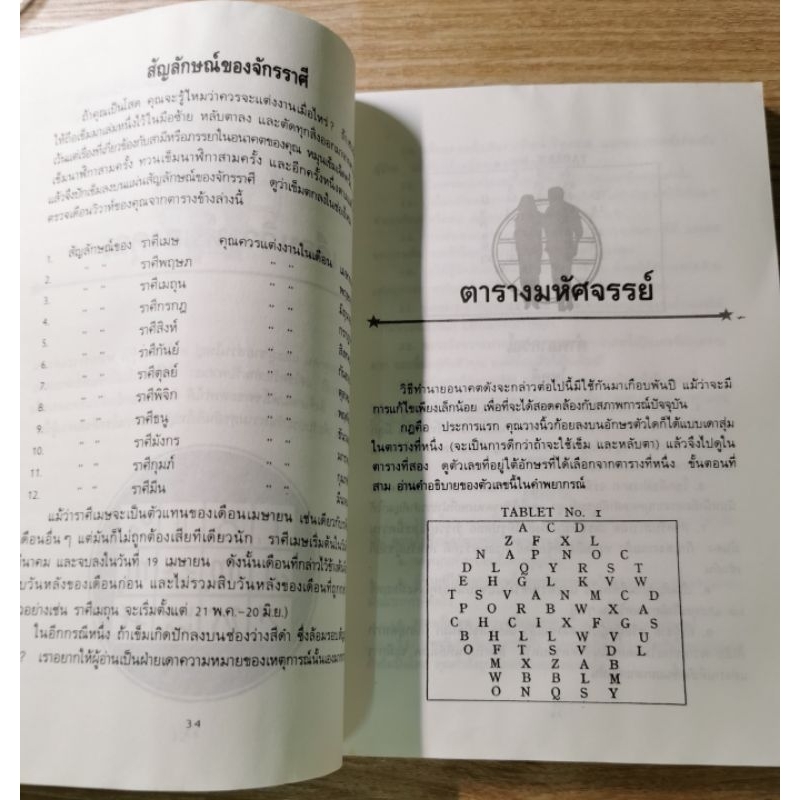 ดูดวง ดูฤกษ์ ดูโฉลกค้นหาโชคลาภของคุณ รูปที่ 8