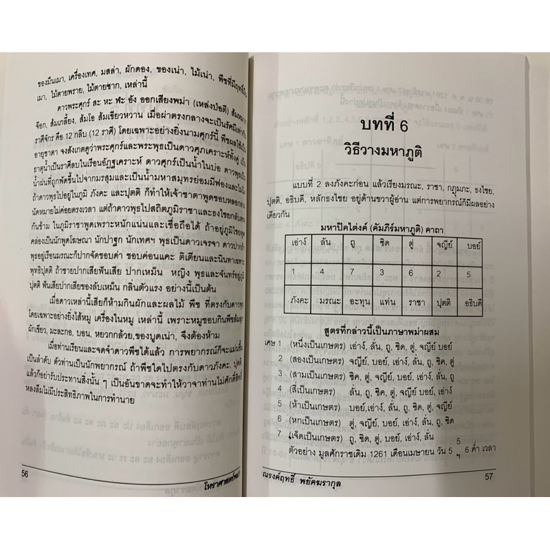 โหราศาสตร์พม่า ณรงค์ฤทธิ์ พยัคฆรากุล รูปที่ 7