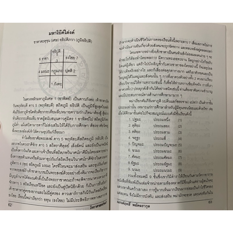โหราศาสตร์พม่า ณรงค์ฤทธิ์ พยัคฆรากุล รูปที่ 8
