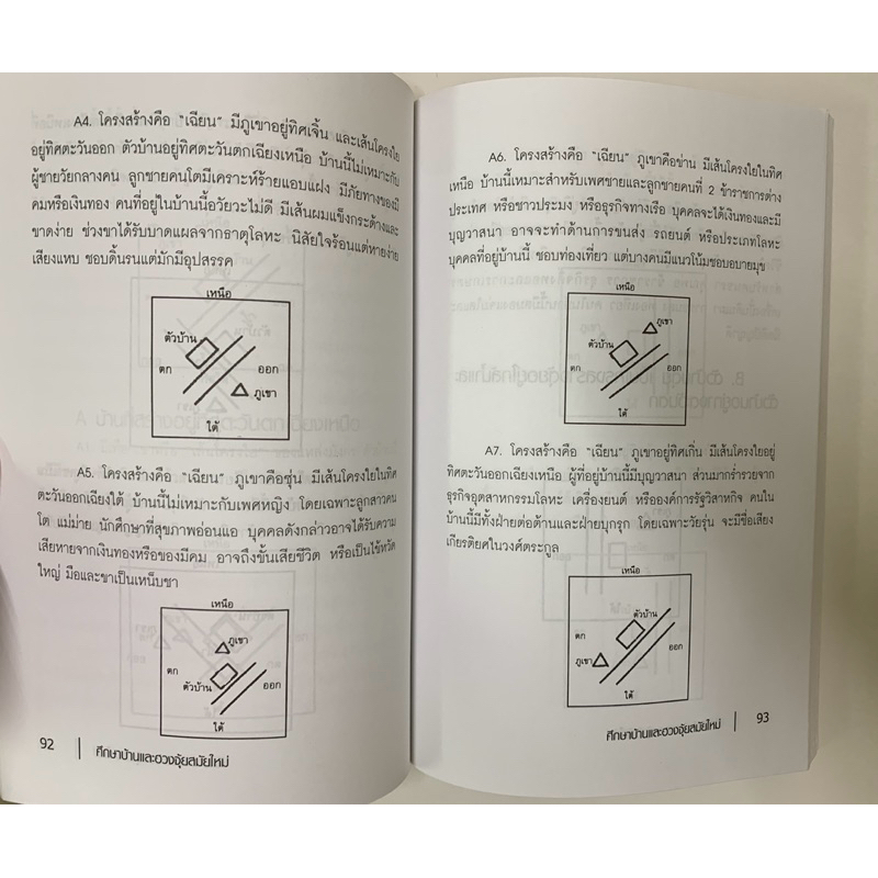 ศึกษาบ้านและฮวงจุ้ยสมัยใหม่ สิตางศุ์ รูปที่ 7