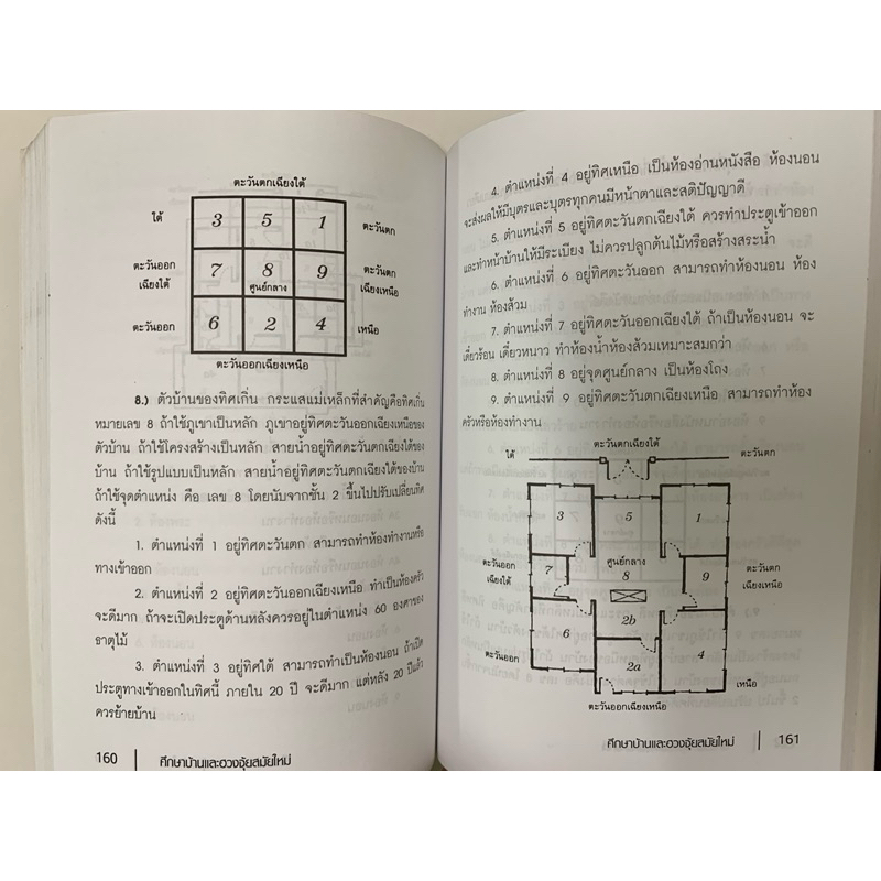 ศึกษาบ้านและฮวงจุ้ยสมัยใหม่ สิตางศุ์ รูปที่ 8