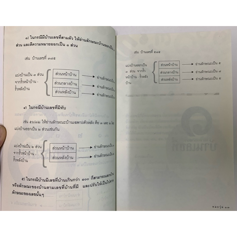 บ้านเลขที่ดีมีวาสนา หมอจุ๋ม รูปที่ 5