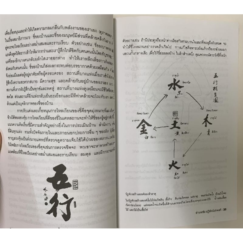 ฮวงจุ้ยตกแต่งบ้าน -อำนวยชัย รูปที่ 8