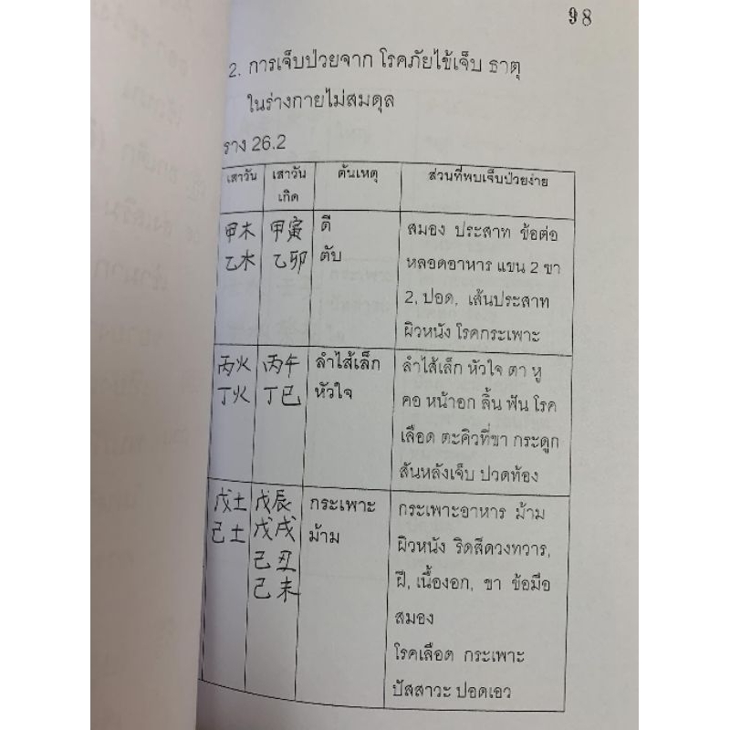 หนังสือ โป๊ยหยี่สี่เถียว ดวงจีน อ.สรศักดิ์ รูปที่ 5