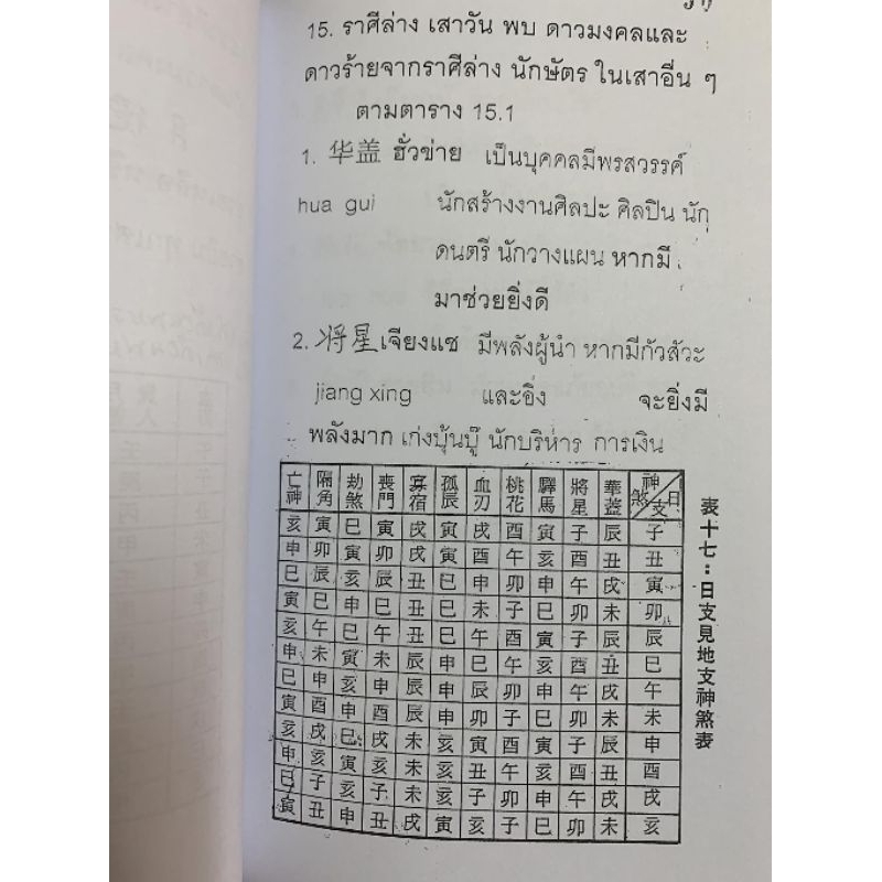 หนังสือ โป๊ยหยี่สี่เถียว ดวงจีน อ.สรศักดิ์ รูปที่ 6