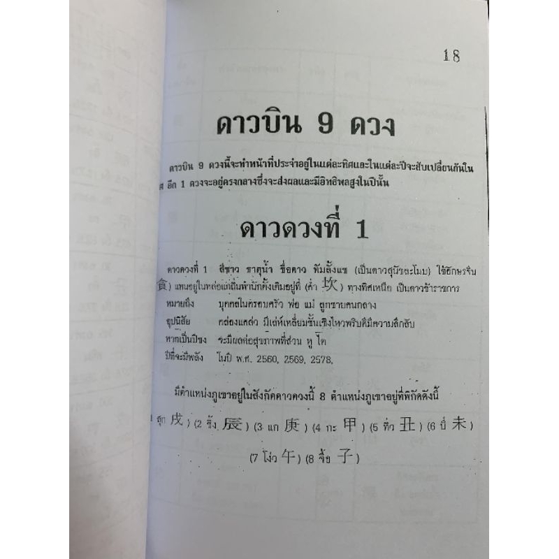 ฮวงจุ้ย64ชัยภูมิ อ.สรศักดิ์ รูปที่ 7