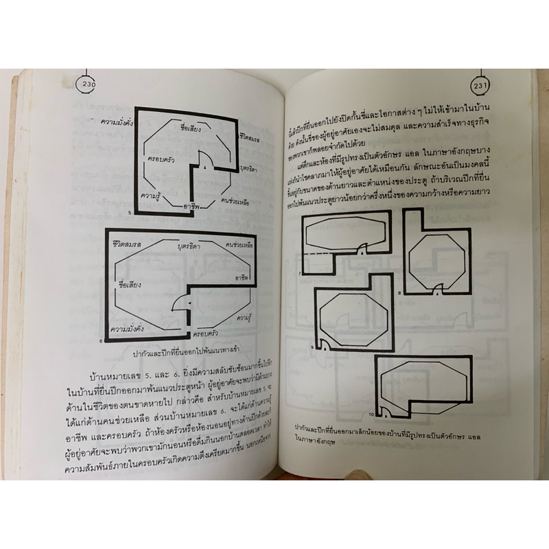 ฮวงจุ้ย Interior Dessign with Feng Shui - Sarah Rossbach รูปที่ 8