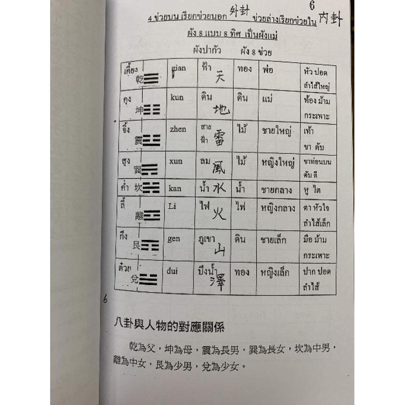 ลักเง้า พยากรณ์ลิ่วเหยา อ.สรศักดิ์ รูปที่ 4