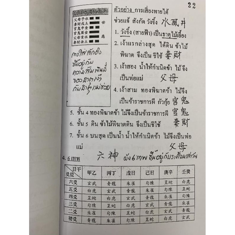 ลักเง้า พยากรณ์ลิ่วเหยา อ.สรศักดิ์ รูปที่ 7