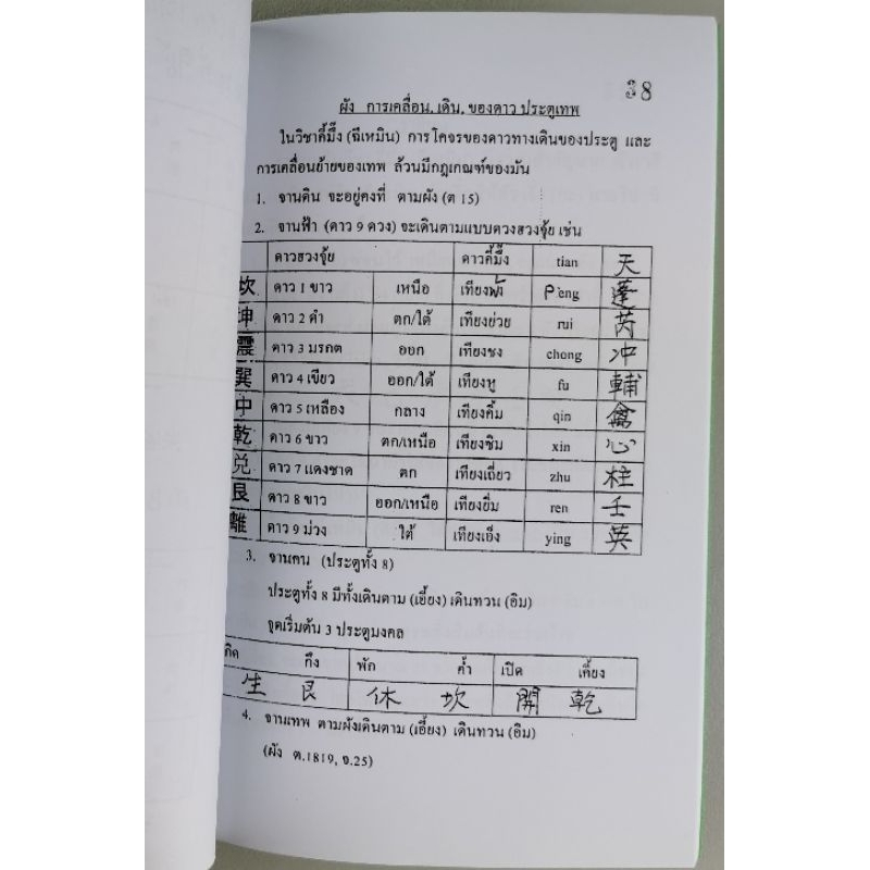 ฉีเหมินตุ้นเจี่ย ใช้กับ Application อ.สรศักดิ์ รูปที่ 4