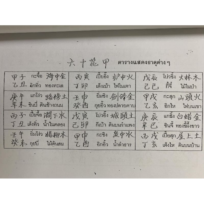 ตังกง วันมงคลวันต้องห้าม อ.สรศักดิ์ รูปที่ 5
