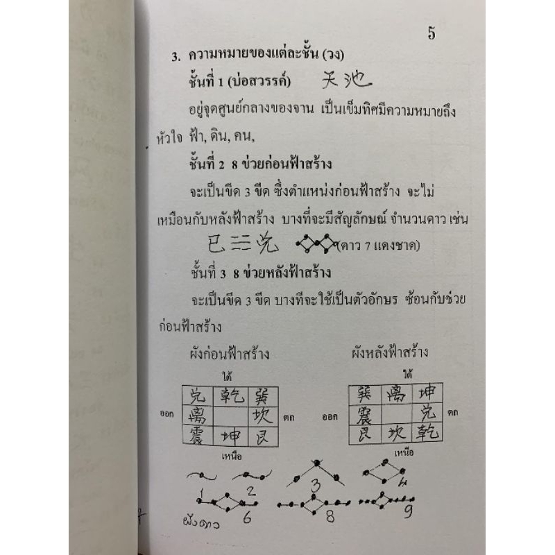 หล่อแก หนังสือพื้นฐานเขมทิดฮวงจุ้ย อ.สรศักดิ์ รูปที่ 2