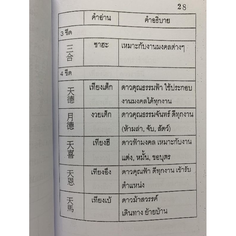 คู่มือเลือกใช้วันมงคลในปฏิทินจีน อ.สรศักดิ์ รูปที่ 2
