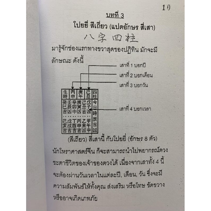 คู่มือเลือกใช้วันมงคลในปฏิทินจีน อ.สรศักดิ์ รูปที่ 6