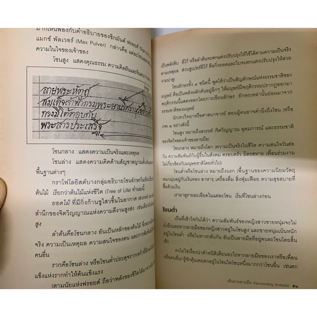 เส้นสายลายมือ Hand Writing Analysis โดยกิติกร มีทรัพย์ รูปที่ 7