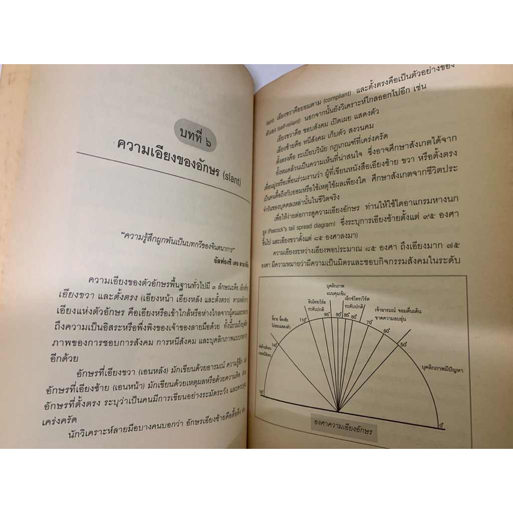 เส้นสายลายมือ Hand Writing Analysis โดยกิติกร มีทรัพย์ รูปที่ 8