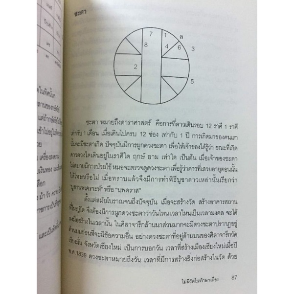 ไม่มีวัดในทักษาเมืองเชียงใหม่ รูปที่ 5