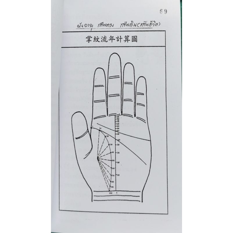 ลายมือจีน 2เลุ่มชุด อ.สรศักดิ์ รูปที่ 5