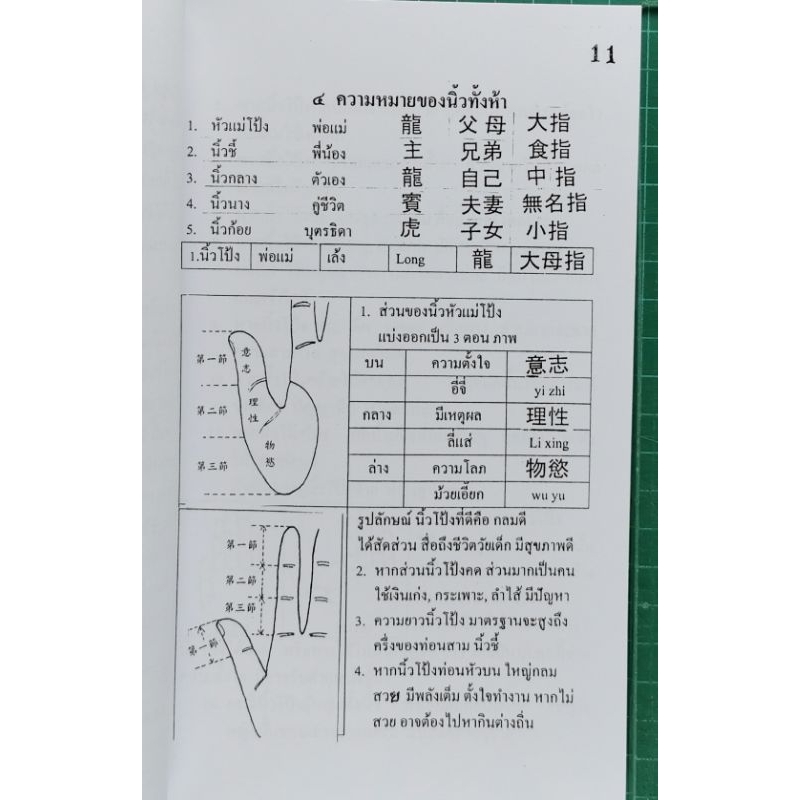 ลายมือจีน 2เลุ่มชุด อ.สรศักดิ์ รูปที่ 6