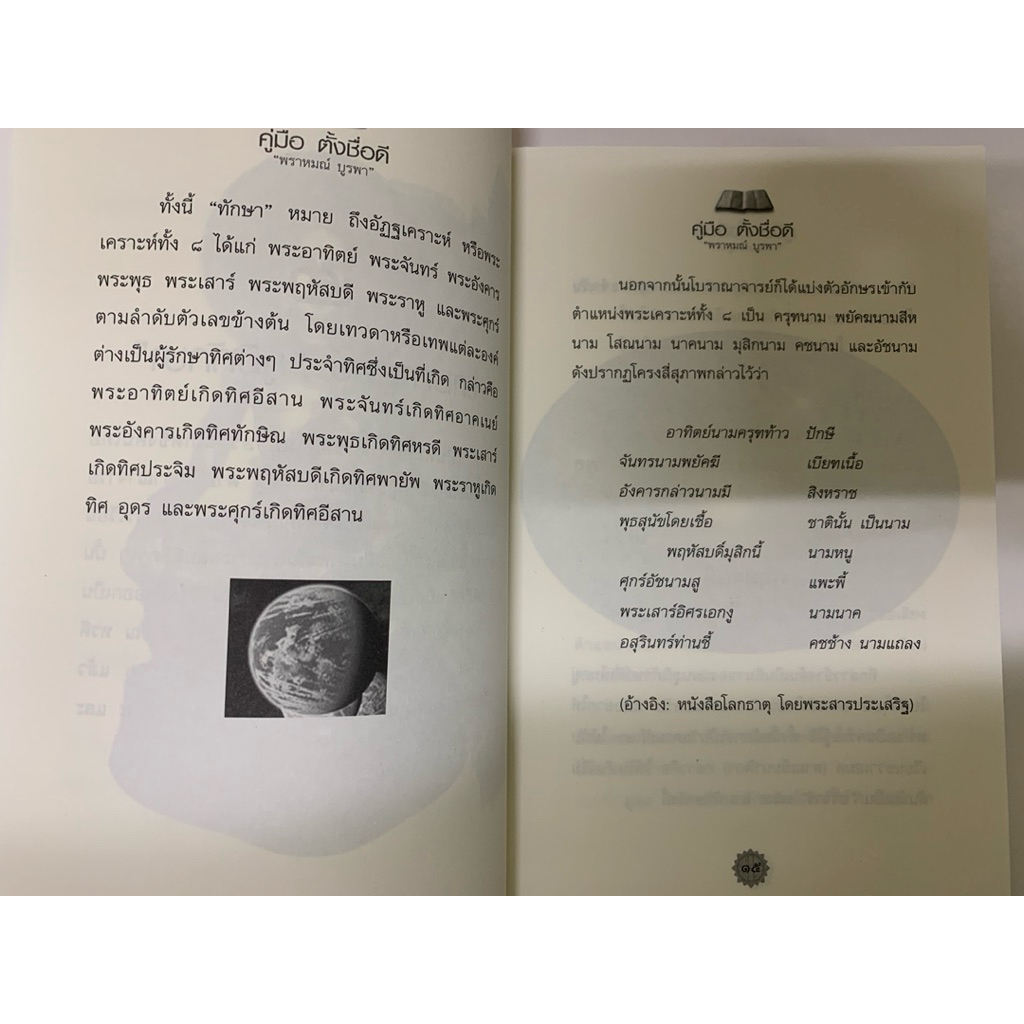 คู่มือ ตั้งชื่อดี *นามศาสตร์ โดย พราหมณ์ บูรพา รูปที่ 6