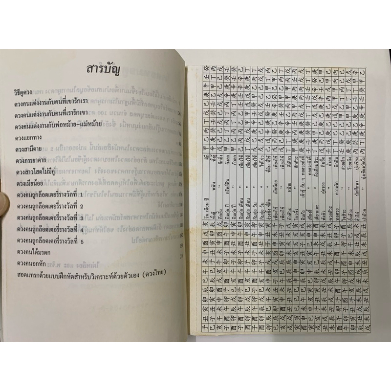 โคตรหมอดู ครบชุด2เล่ม- ดวงจีนโปยยี่สี่เถี่ยว รูปที่ 5