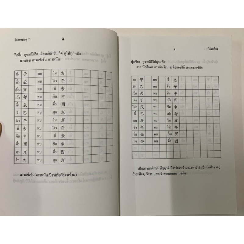 โคตรหมอดู ครบชุด2เล่ม- ดวงจีนโปยยี่สี่เถี่ยว รูปที่ 8