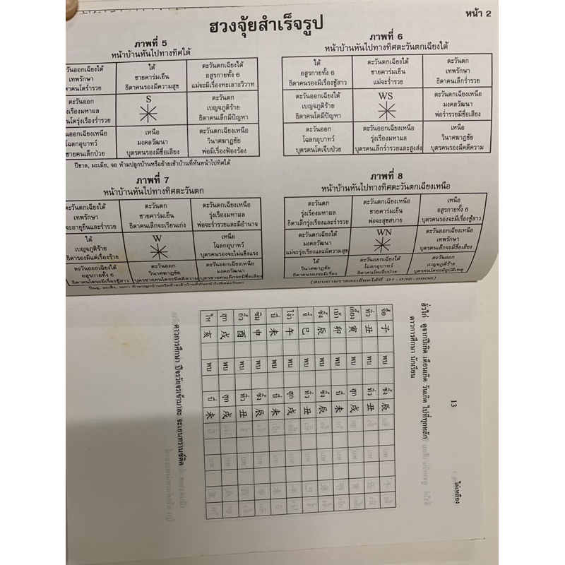 โคตรหมอดู ครบชุด2เล่ม- ดวงจีนโปยยี่สี่เถี่ยว รูปที่ 9