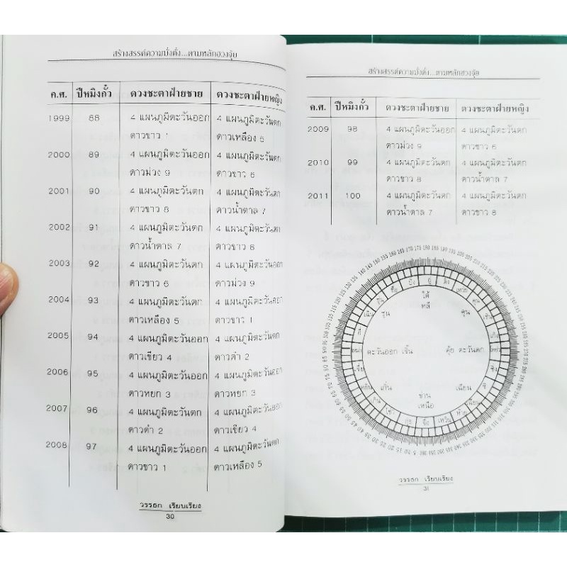 สร้างสรรค์ความมั่งคั่งตามหลักฮวงจุ้ย - วรรธก รูปที่ 9