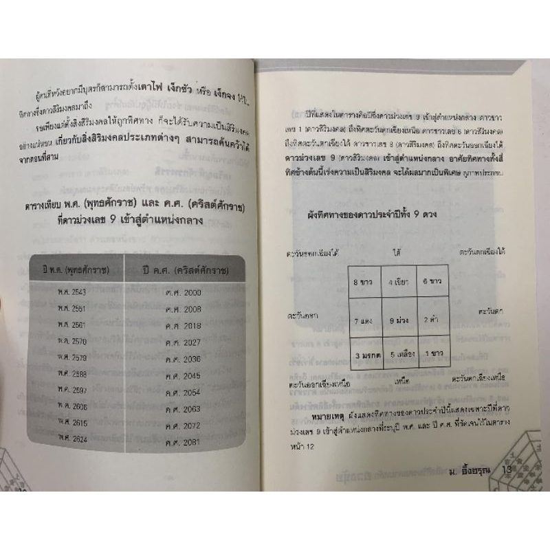 ฮวงจุ้ย คู่มือการจัดวางสิ่งสิริมงคล ม.อึ้งอรุณ รูปที่ 7