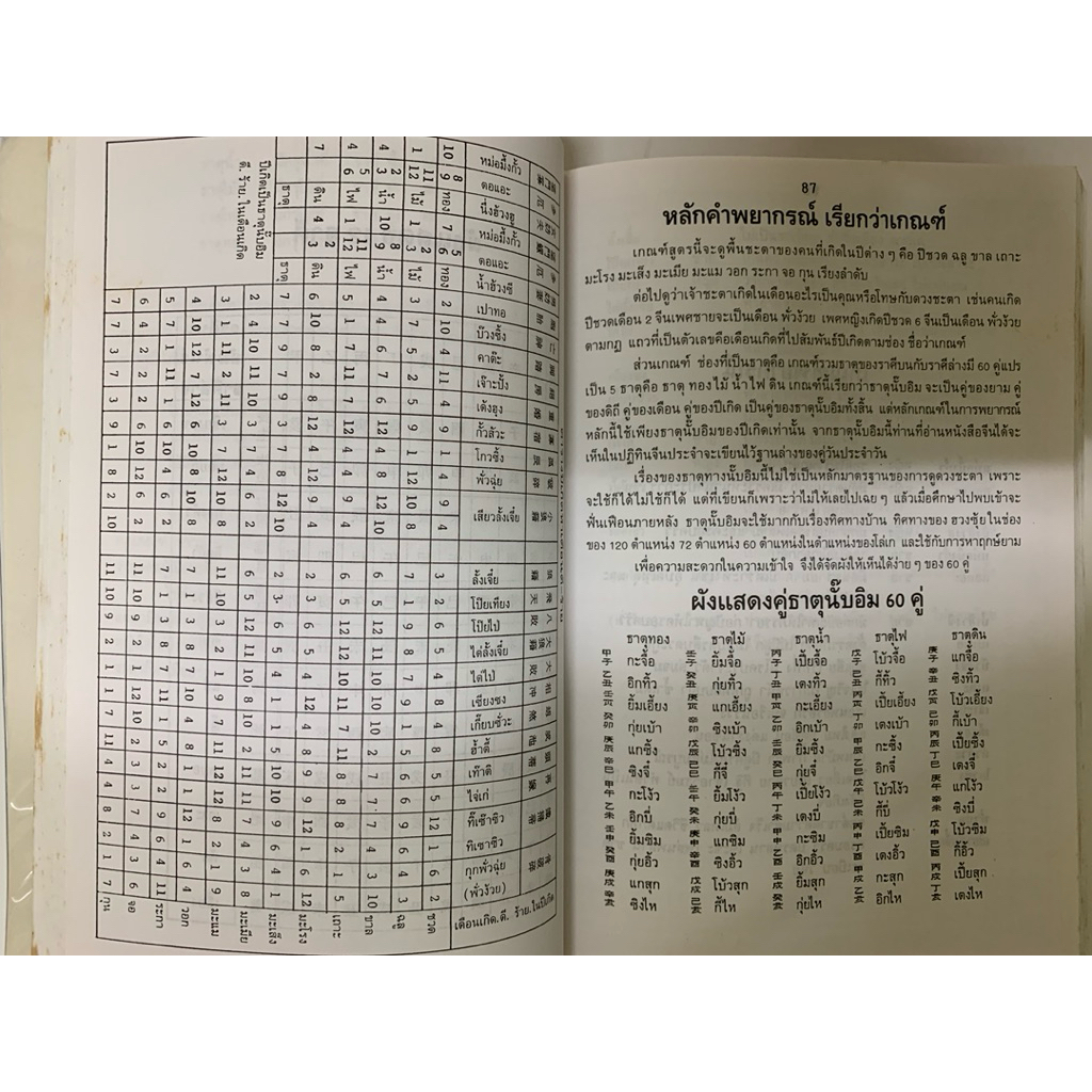 ปฏิทิน3ภาษา ชัยเมษฐ์ เชี่ยวเวช *หายาก รูปที่ 8
