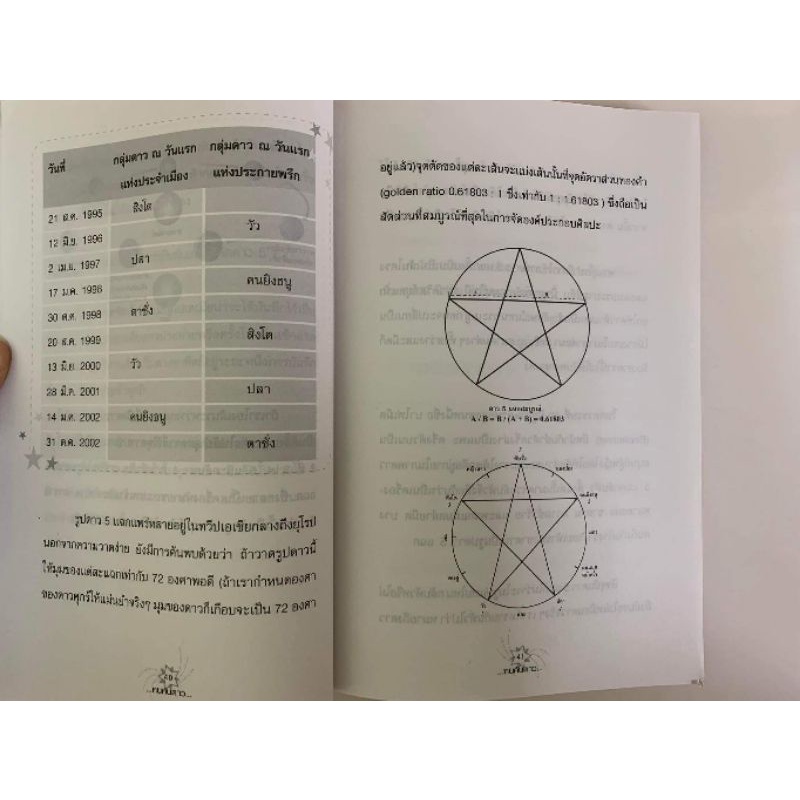 คนค้นดาว โดยวิษณุ เอื้อชูเกียรติ *รอยบิ่นมุมขวาล่าง รูปที่ 6