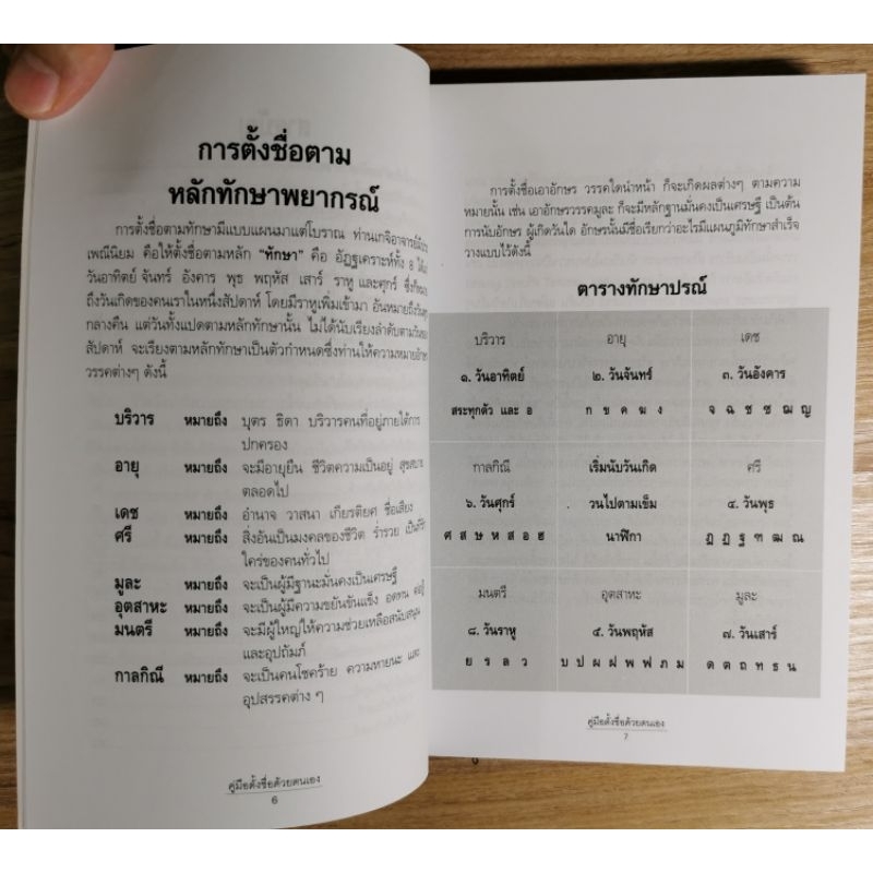 นามมงคล คู่มือตั้งชื่อด้วยตนเอง รูปที่ 5