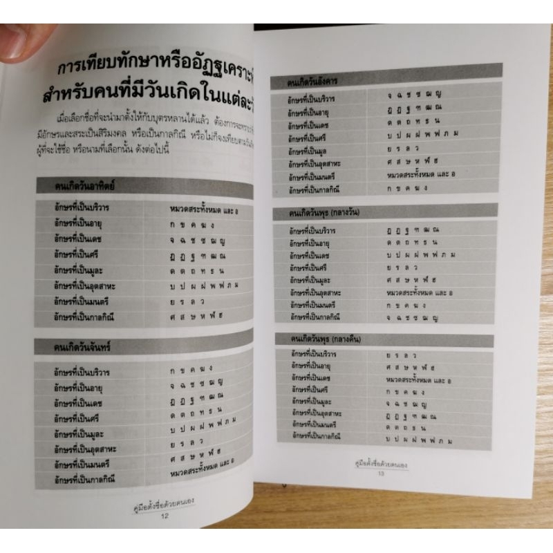 นามมงคล คู่มือตั้งชื่อด้วยตนเอง รูปที่ 6