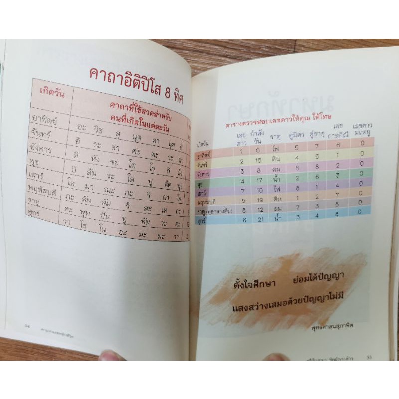ตามหาเลขพลิกชีวิต -ศรีปัณชญา ทิพย์ณรงค์กร รูปที่ 4