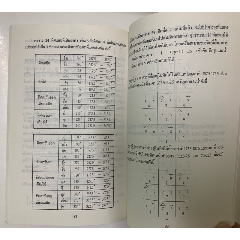 วิเคราะห์ตึกสูงในเมืองไทยด้วยหลักฮวงจุ้ย กวนจือ แซ่ตั้ง **หายาก รูปที่ 8