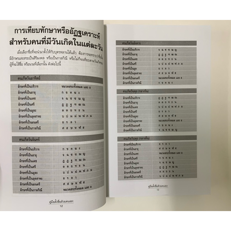 นามมงคล โดย พรหมเมธ คู่มือตั้งชื่อตามทักษา รูปที่ 8