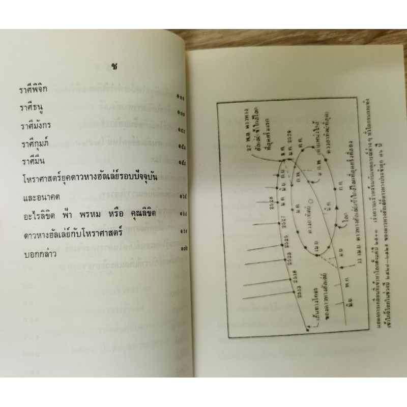 ดาวหางกับราศีเกิด โดย จรัญ พิกุล พยากรณ์อุปนิสัยคน generation ต่างๆ รูปที่ 2