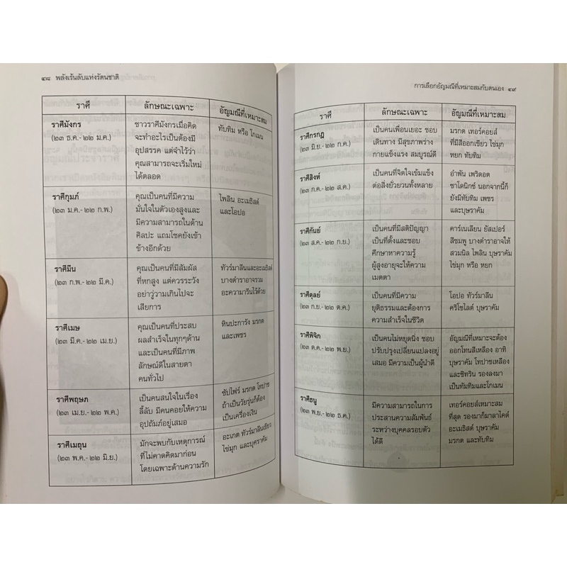 รัตนชาติมีพลังอัศจรรย์ ดร.ธรรมทิพย์ ไขหาญฟ้า รูปที่ 6