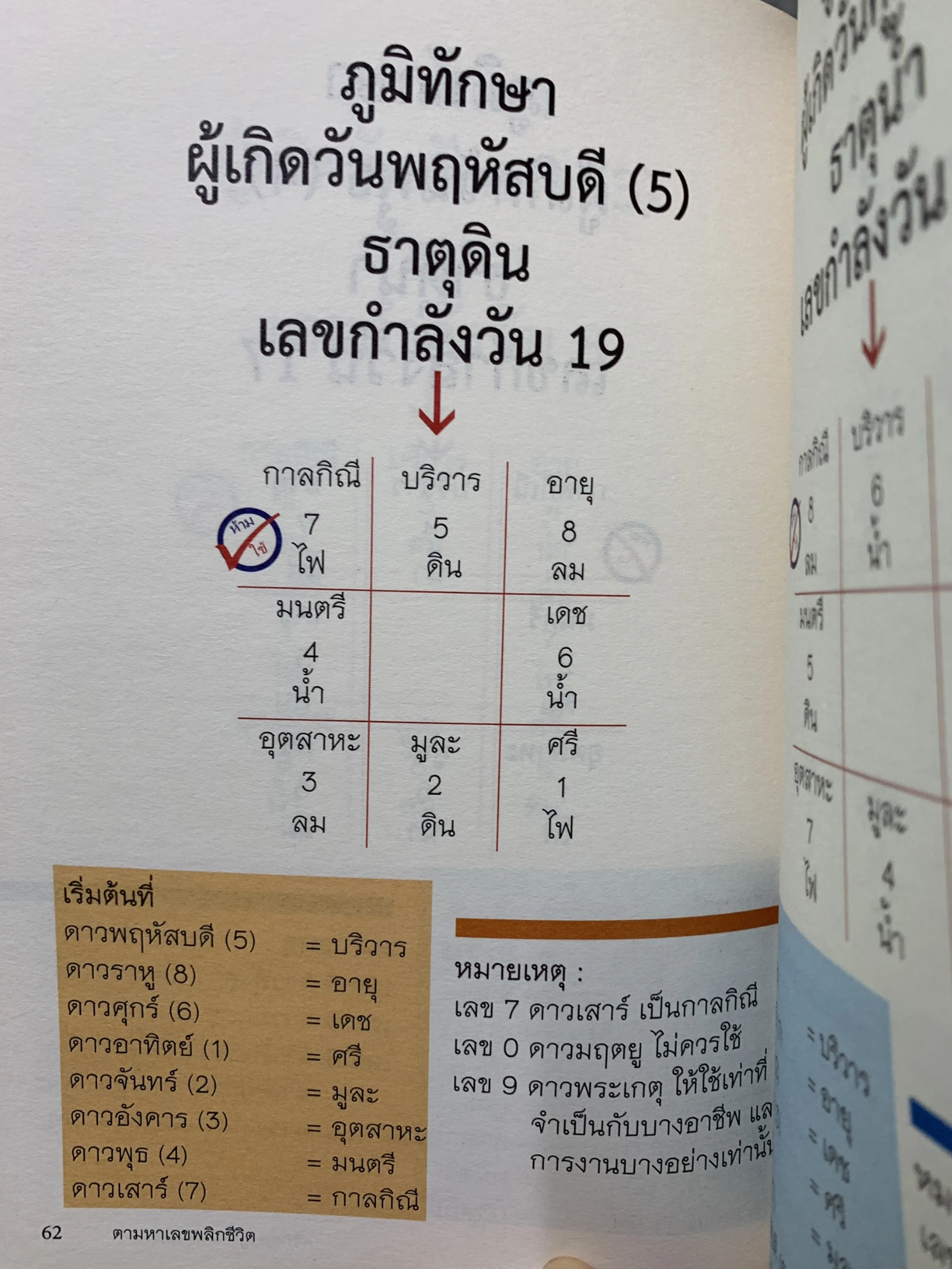 หน้าตัวอย่างที่ 2