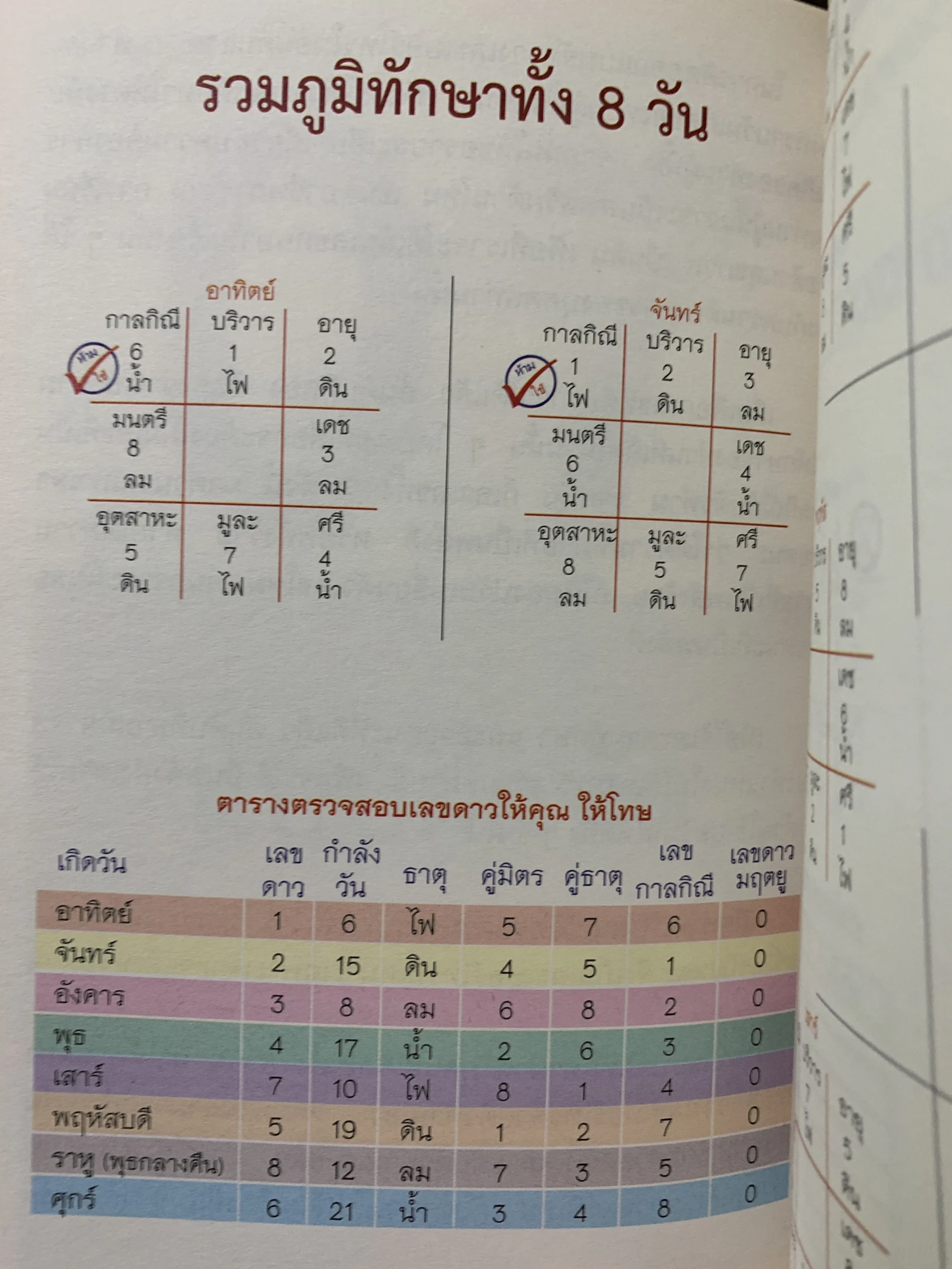 หน้าตัวอย่างที่ 5